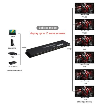 SPLITTER HDMI 4K 1X10 RS-SHD1X10-5